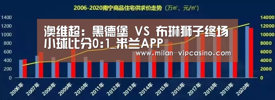 澳维超: 黑德堡 VS 布琳狮子终场小球比分0:1_米兰APP(图1) 米兰平台